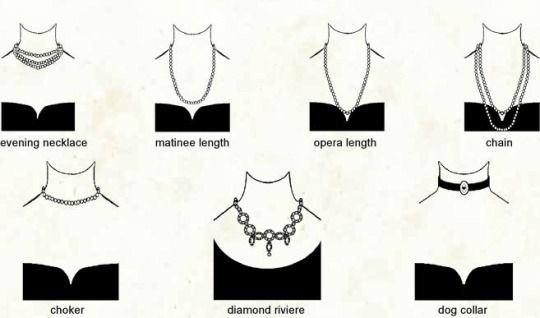 تصویر گرافیکی از انواع گردنبند
